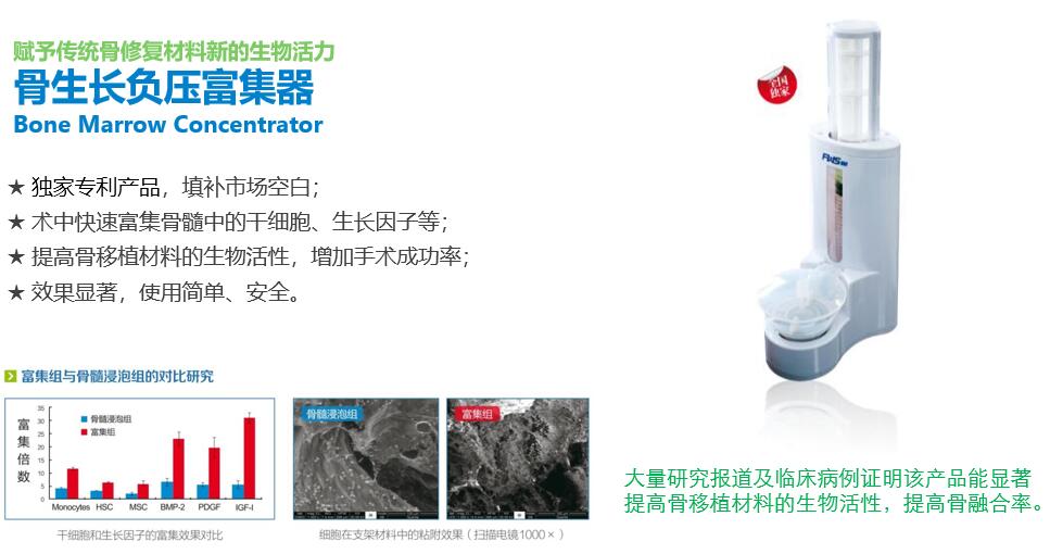 骨生長負壓富集器SCI論文（中文摘要(yào / yāo)）